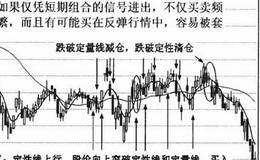 短期双线组合应用技巧的特别提示