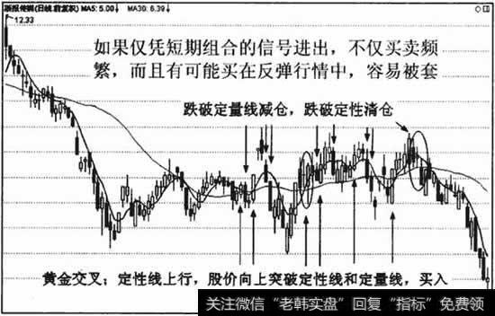 在下降趋势中的反弹行情买入风险很大