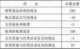 现金流量表的案例分析