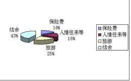 为什么要进行现金流量的结构分析