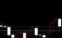 什么是周K线中心值