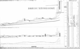 振幅榜反映了股票价格波动的幅度