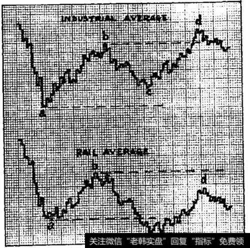 什么是相互验证的原则