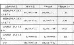 销售商品、提供劳务收到的现金与营业收入比率