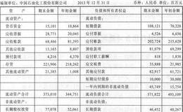 现金流量与资产负债表相关数据的对比分析