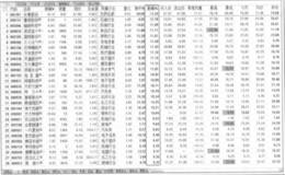 从振福榜排名前30名的股票中筛选