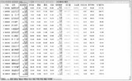 从区间分析报表的震荡幅度中筛选