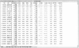 查看从区间分析报表震荡幅度筛选出来的股票的技术特征