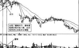 怎样办理挂失和办理电话委托开户手续