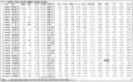 资金流向揭示了主力的操作意图