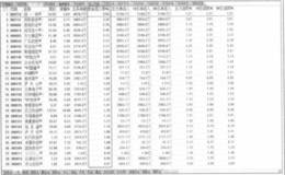 从资金流入率查看当天主力资金净流入最大的个股