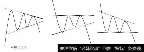 跌破三角形下边线