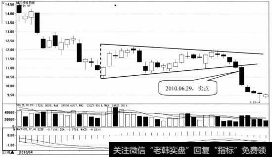 锦江投资日K线