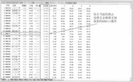 金额榜选股实战案例解读