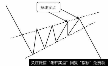 在楔形上边线处遇阻