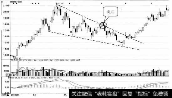 顺络电子日K线