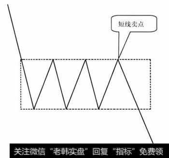 在矩形上边线处遇阻