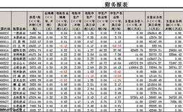 其他资料的重要性