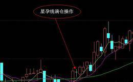 什么是一阳穿三线买入法