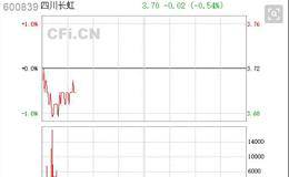 如何解析四川长虹的股市迷局？