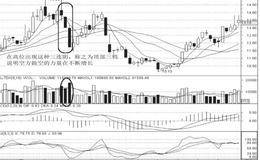 如何运用见顶的K线组合寻找买卖点：顶部三鸦