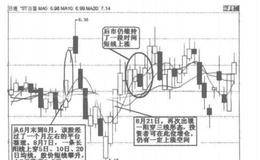 一阳穿三线买入法实例解析