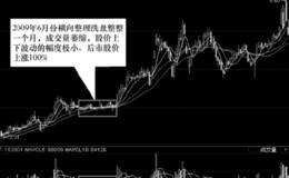 庄家的横向整理洗盘方式