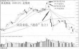 “草根双杰”冯刚、邹刚的炒股秘籍是什么？