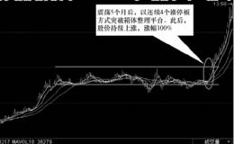 庄家的箱体宽幅震荡洗盘方式