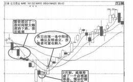 底部启明星放量大阳买入法的解析