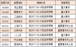 早知道：京东将组建产业联盟 未来引入数十万辆新能源车