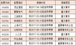 早知道：京东将组建产业联盟 未来引入数十万辆新能源车