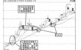 渐大三连阳短线买入法的解析