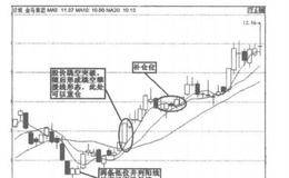 跳空攀援线买入法的解析