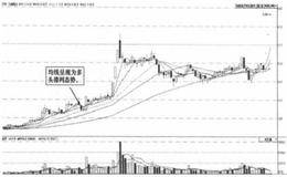 尾盘放量涨停实例