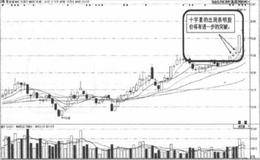 盘中放量尾盘涨停