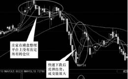 主力打压反弹出货的手法