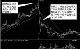 庄家利用除权方式出货形态手法