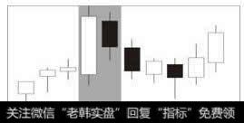 顶部孕线(卖出讯号)