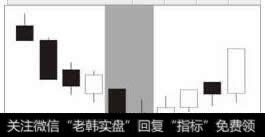 底部孕线(买入讯号)