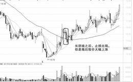 追涨失败后止损的误区