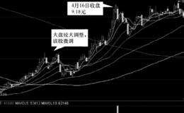 高送转案例分析中捷股份（002021）——“见光死”假象