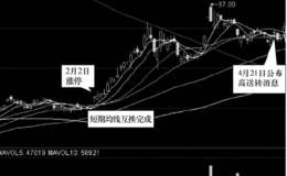 高送转案例分析山东黄金（600547）——伴随坏消息的高送转行情