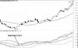 BOLL比指标的买入技巧——突破中轨线买入法