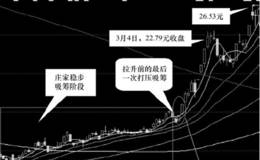 高送转案例分析深圳惠程（002168）——借公布高送转利好持续拉升