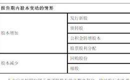 股票每股盈收计算公式：基本每股收益计算