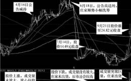 高送转实战案例分析远望谷（002161）——量价配合炒作高送转行情