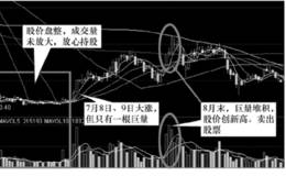 高送转实战案例分析西飞国际（000768）——借主题炒作高送转