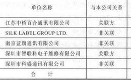 会计报表主要项目附注——应收账款