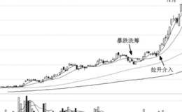 振荡吸筹和洗筹的个股实战以及买点